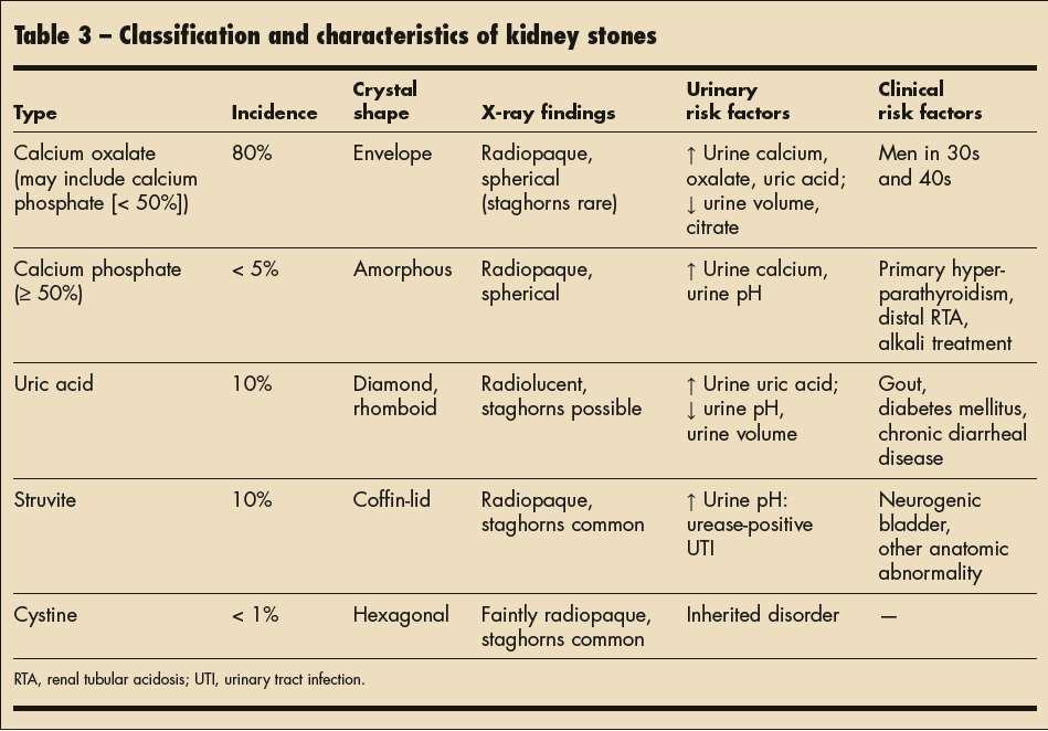 Kidney Stones Diagnostic And Treatment Strategies Consultant360